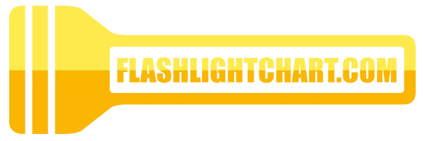 FlashlightChart.com